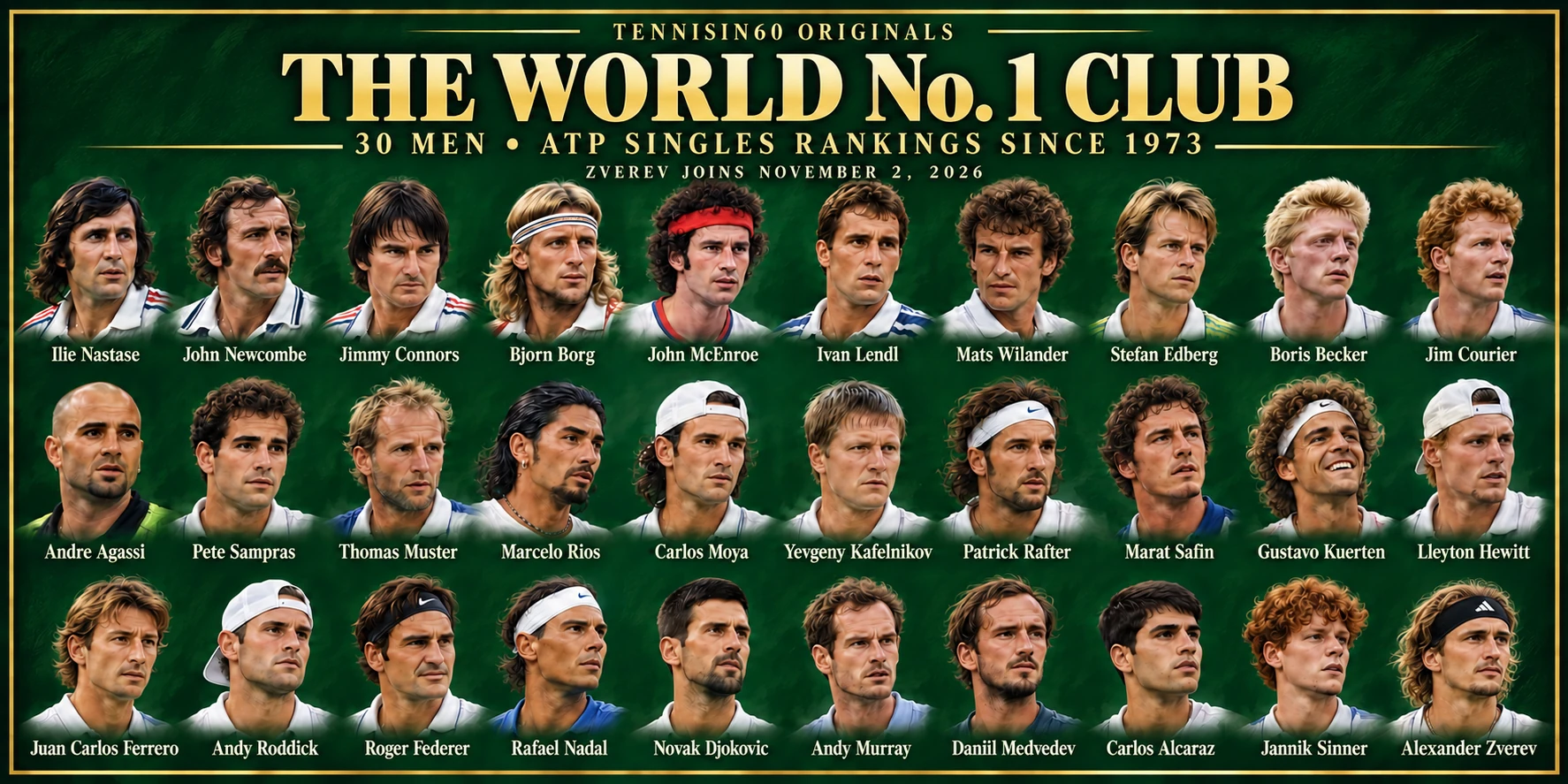 The World No. 1 Club: 30 men, with Zverev joining November 2, 2026